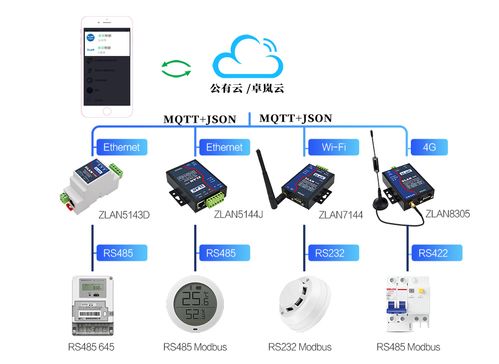 上海卓岚将携优质工业物联网解决方案亮相IOTE 2020深圳国际物联网展，助力物联网设备智能升级