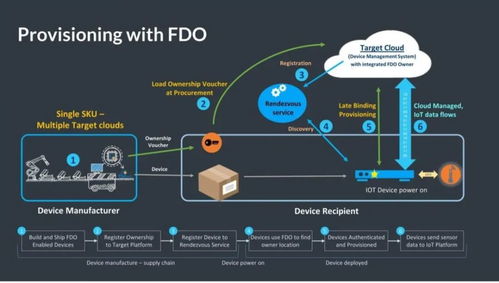 引入开放标准，构建物联网设备安全新防线