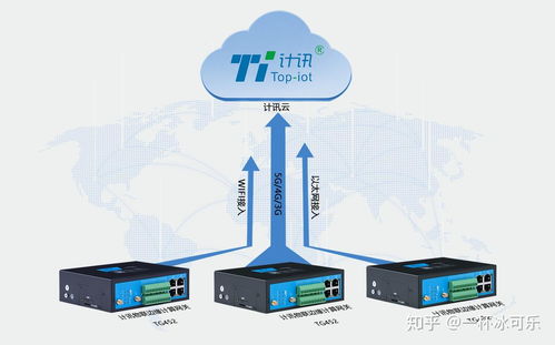 边缘计算网关 赋能物联网设备的智能中枢与核心优势
