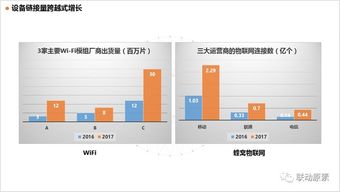 重构工业链条 物联网设备如何颠覆制造业的常态