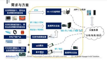 自连科技物联网技术赋能医疗与工业的关键路径 从智能设备到生态闭环