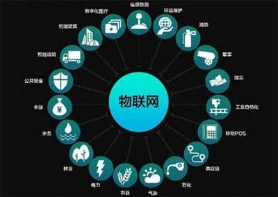 2019年物联网设备大趋势 智能互联与新场景落地